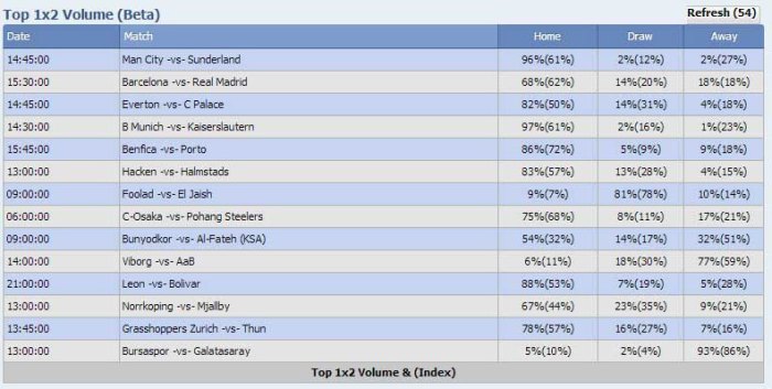 Betting tips football win predictions sports kaynak play google