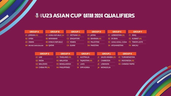 Jadwal lengkap siaran langsung fase grup piala asia u-23 2024 di rcti dan inews tv