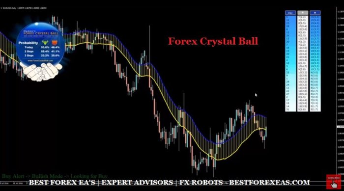 Forex crystal ball review trading automated semi professional