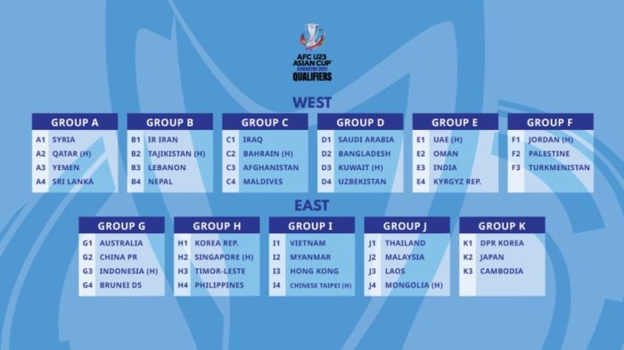 Jadwal lengkap siaran langsung fase grup piala asia u-23 2024 di rcti dan inews tv