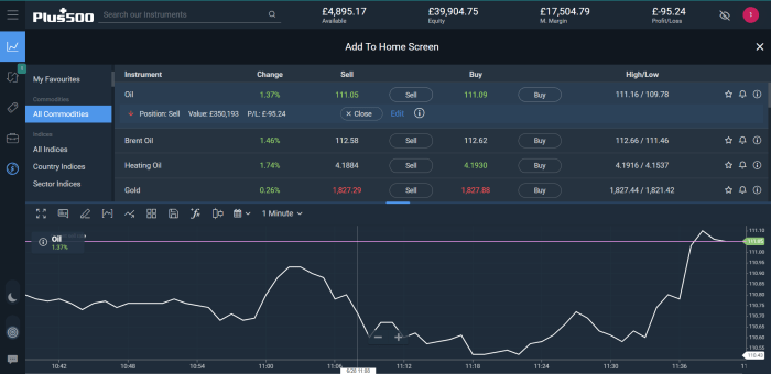 Forex demo lanka